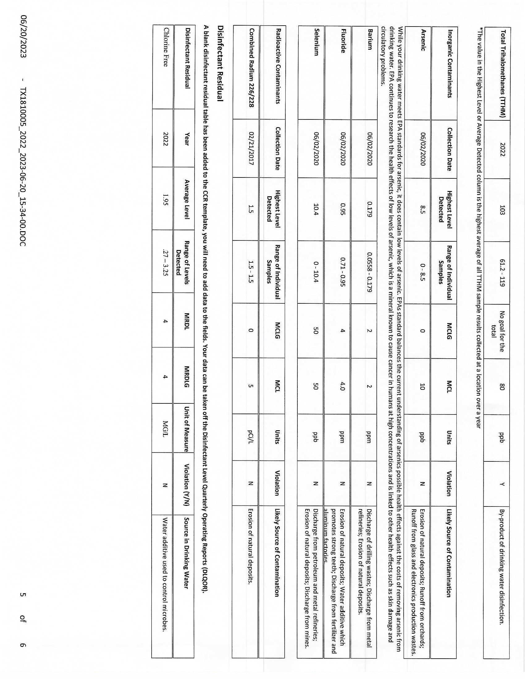 2022 CCR REPORT Page 4